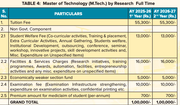 Fees as per Official Website