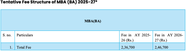 Fees as per Official Website