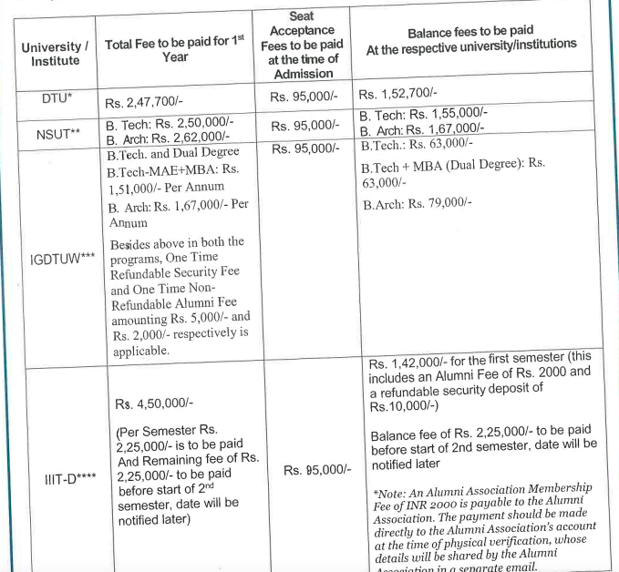 Fees as per Official Website