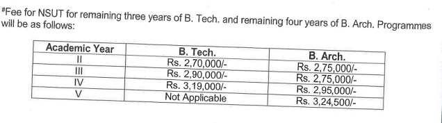 Fees as per Official Website