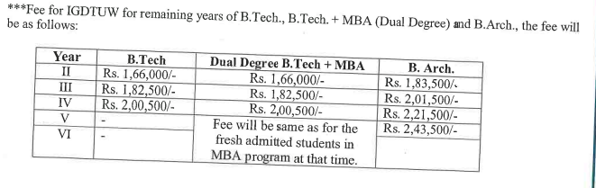 Fees as per Official Website