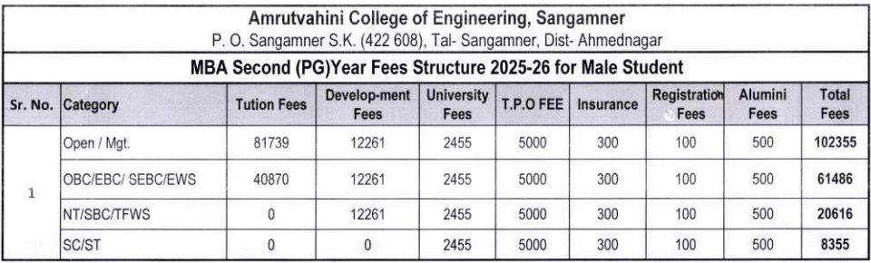 AVCOE MBA Fees