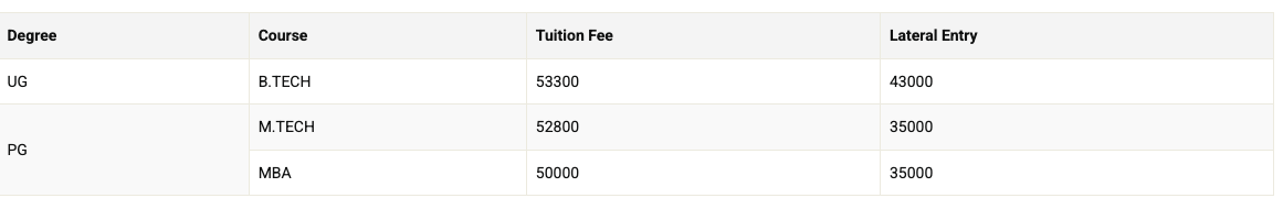Fees as per Official Website
