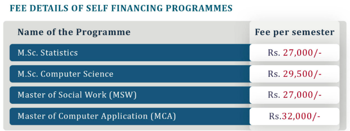 Fees as per Official Website