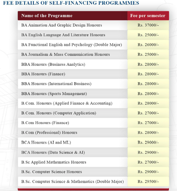 Fees as per official Website