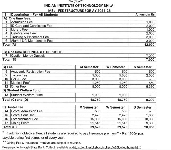 Fees as per Official Website