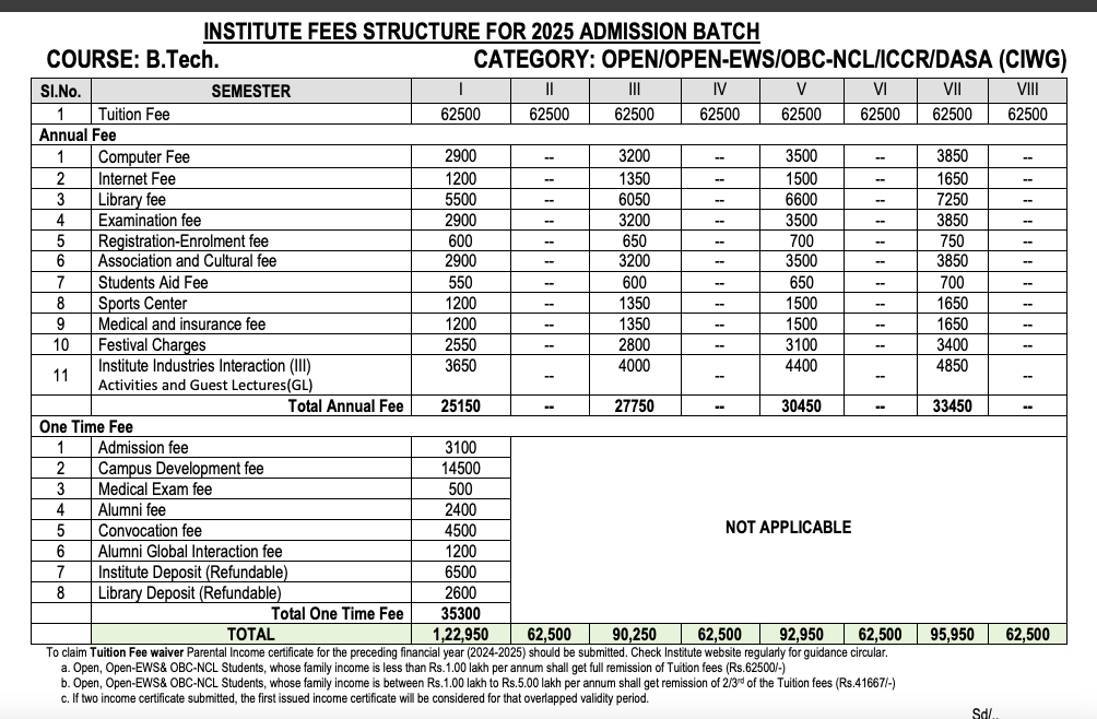 NIT Trichy Fee