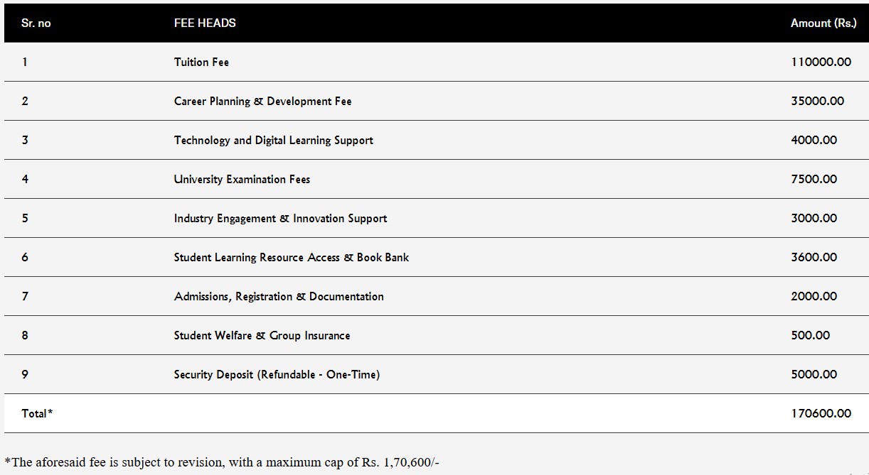 ABES UG Fees