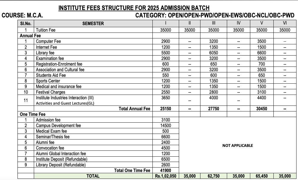Fees as per Official Website