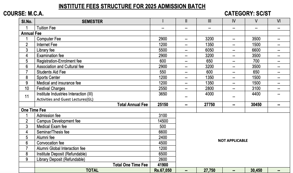 Fees as per Official Website