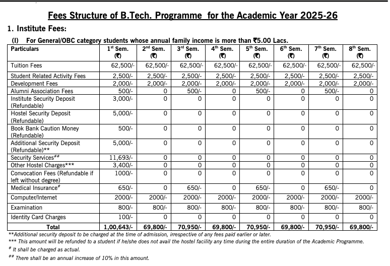 Fees as per Official Website