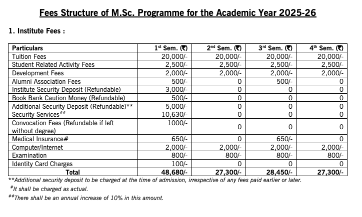 Fees as per Official Website