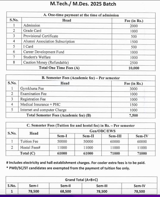 Fees as per Official Website