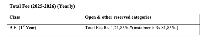 Fees as per Official Website