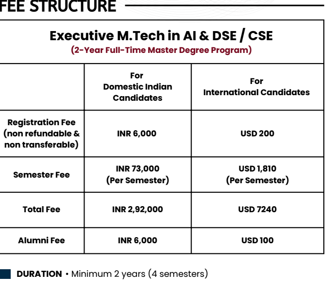 Fees as per Official Website