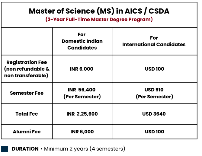 Fees as per official Website