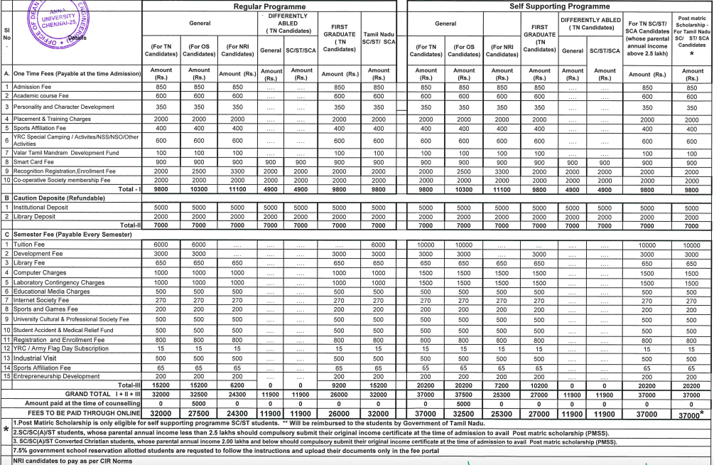 Fees as per Official Website