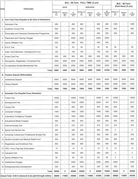 Fees as per Official Website