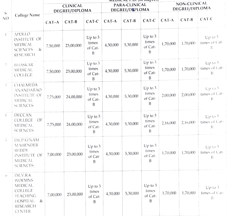 Fees as per Official Website