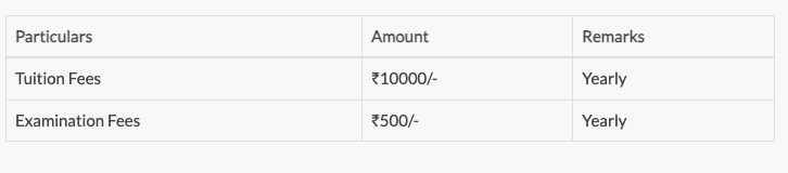 Fees as per Official Website