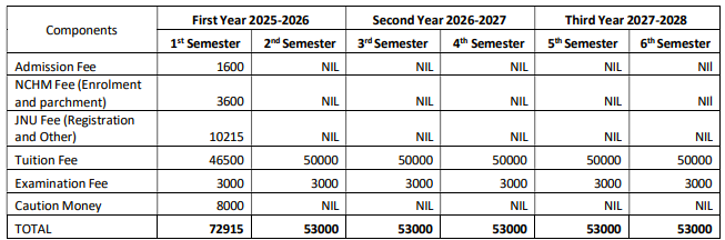 Fees as per Official Website