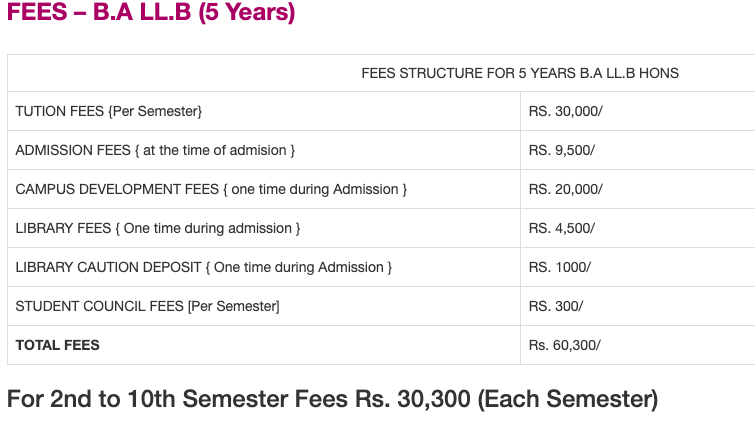 Fees as per official website