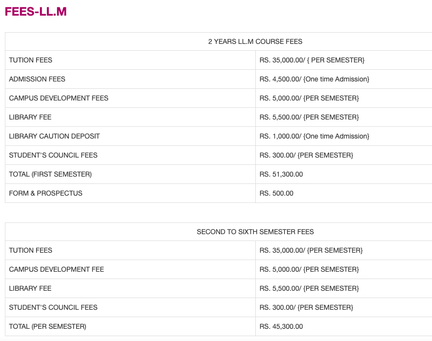 Fees as per official website