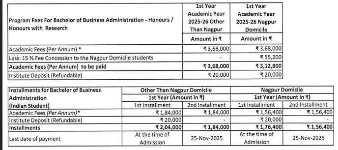 Fees as per Official Website