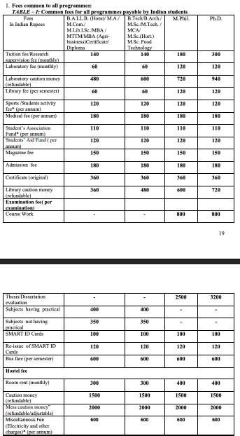 Fees as per Official Website