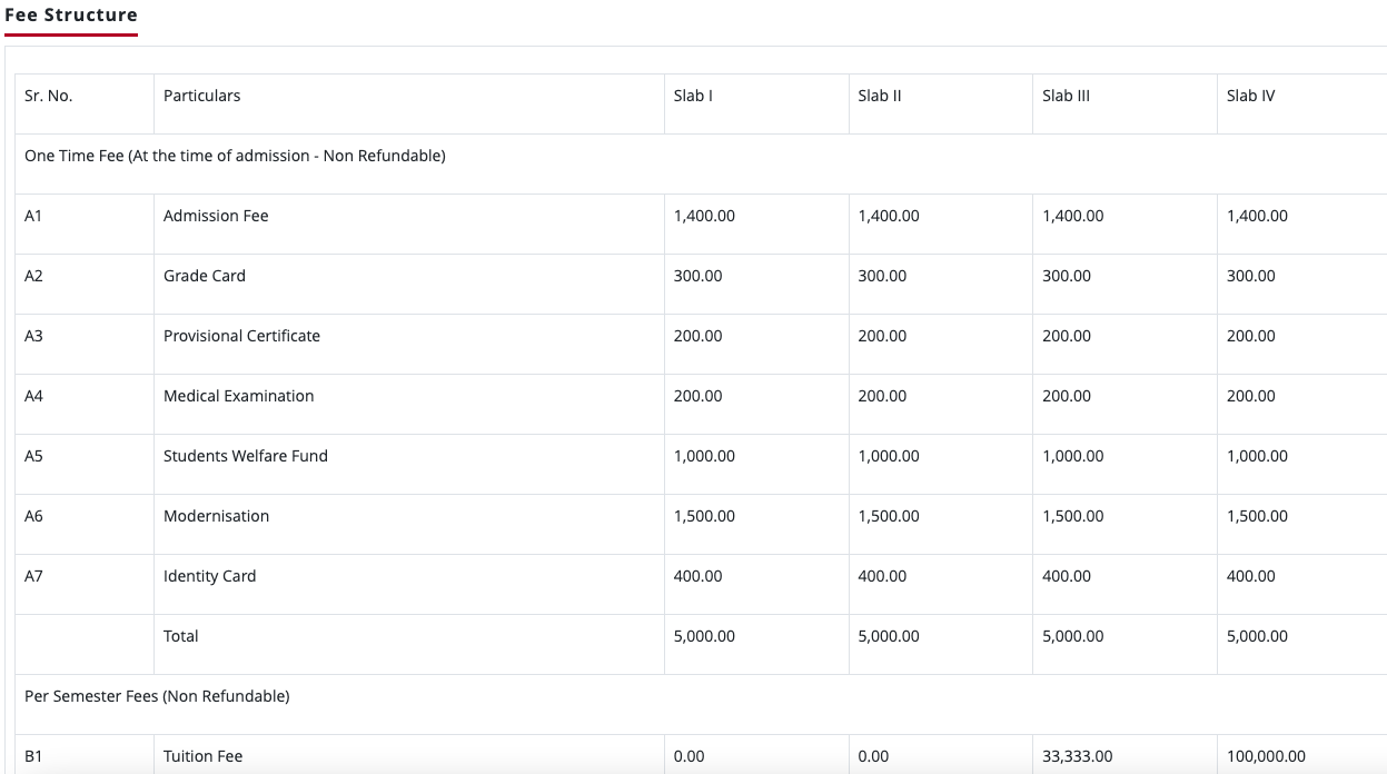 Fees as per Official Website 