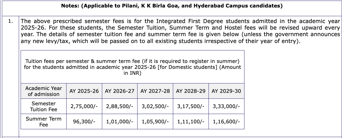 Fees as per Official Website