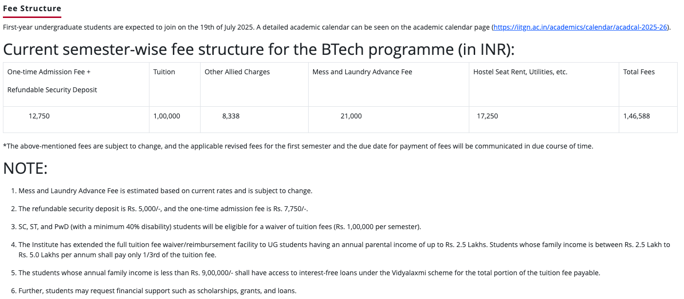 Fees As Per Official Website