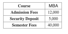 Fees as per Official Website