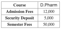 Fees as per Official Website