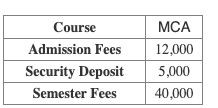 Fees as per Official Website
