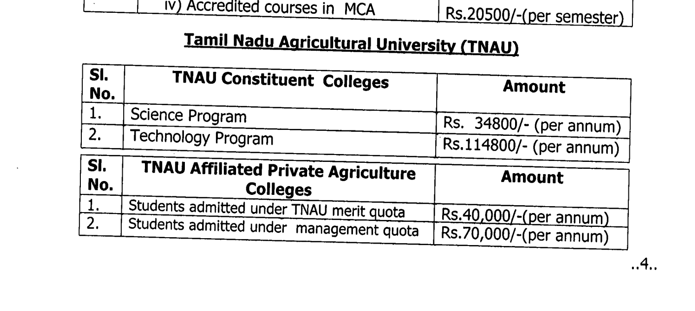 TNAU Fees