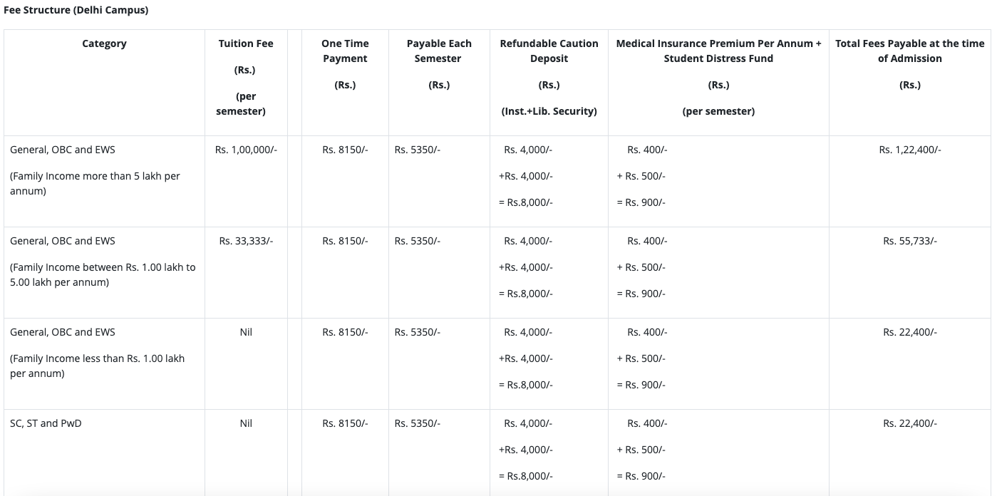 Fees as per Official Website