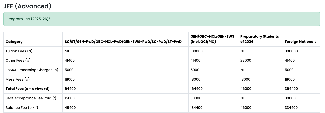 Fees as per Official Website