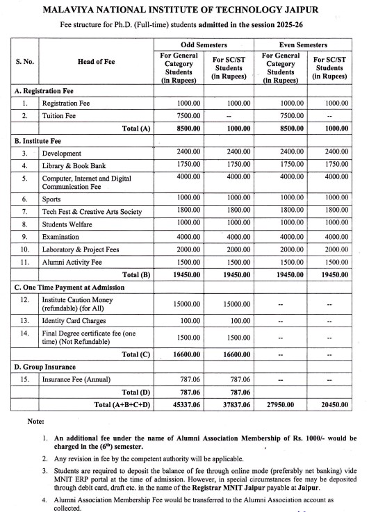 Malaviya National Institute of Technology Ph.D Fee Structure 2024-