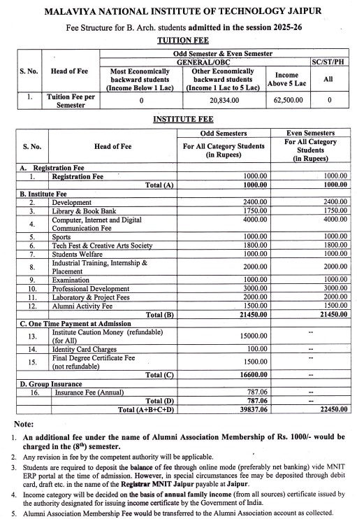 Fees As Per Official Website