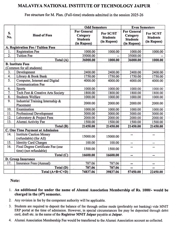 Fees As Per Official Website