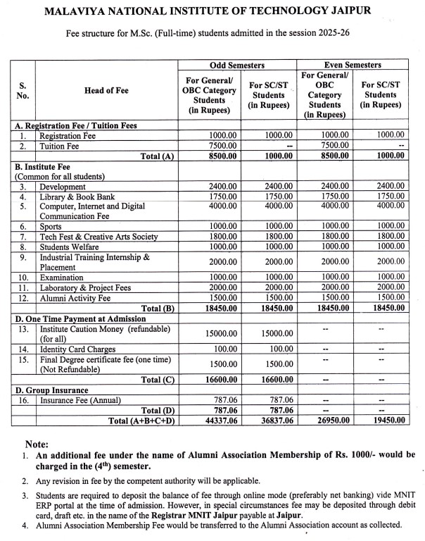 Fees As Per Official Website