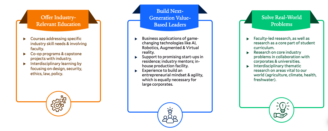 Prestige University MBA
