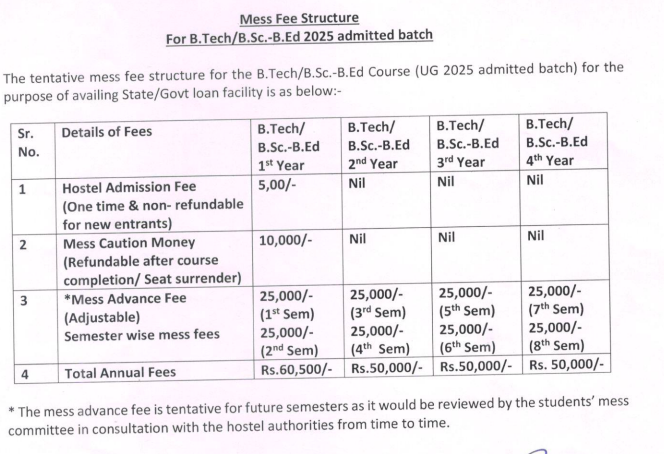 Fees as per Official Website