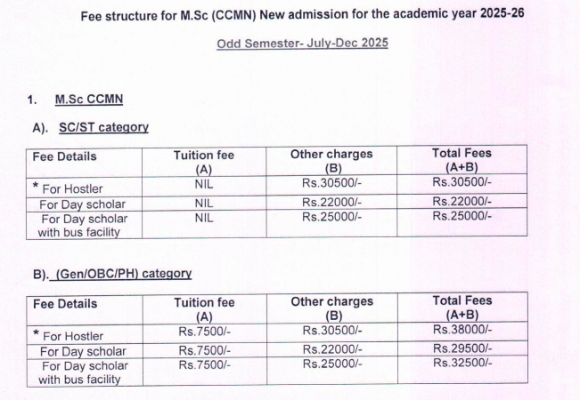 Fees as per Official Website