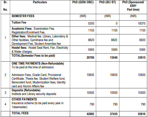 Fees as per Official Website