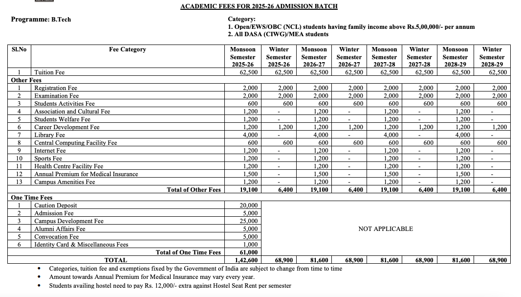 Fees as per Official Website