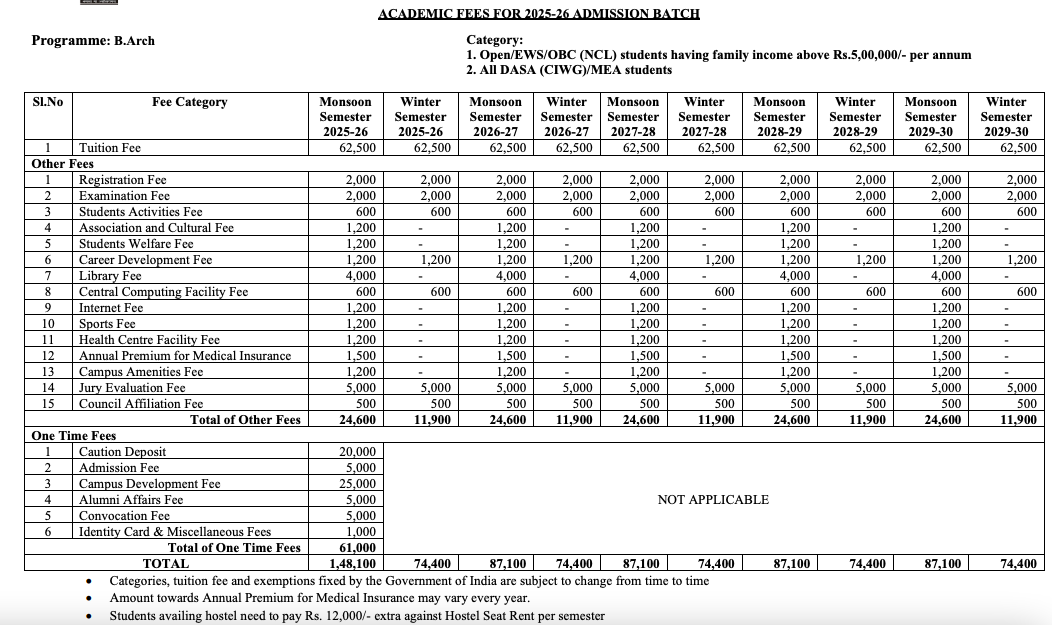 Fees as per Official Website