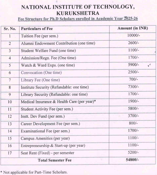 Fees as per Official Wesbite