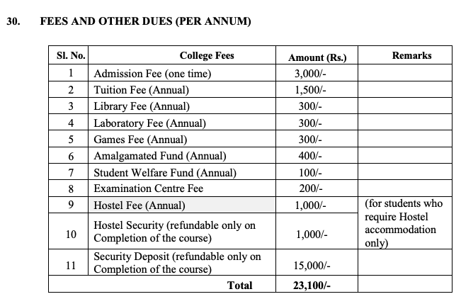 Fees as per Official Website